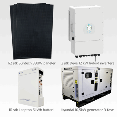 HYTTPoff24kW/50 Hyttepakke 4.png