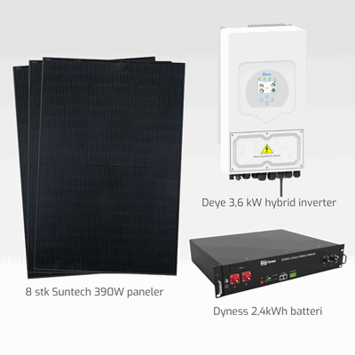 HYTTPoffG3,6kW Hyttepakke 1.png